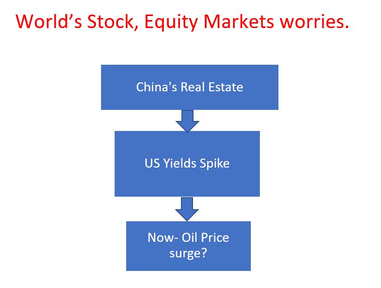 World Markets sink