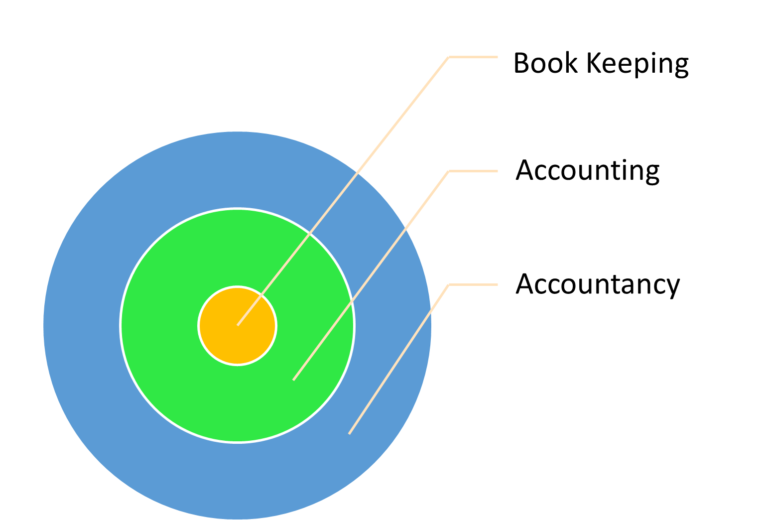 Book-Keeping-Accounting-and-Accountancy